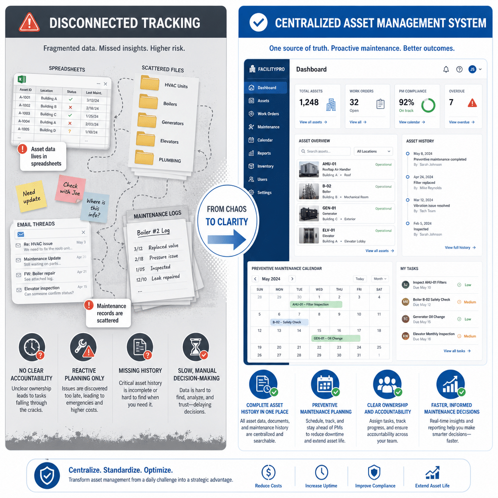 Asset lifecycle infographic showing inspections, preventive maintenance, downtime, and repair history