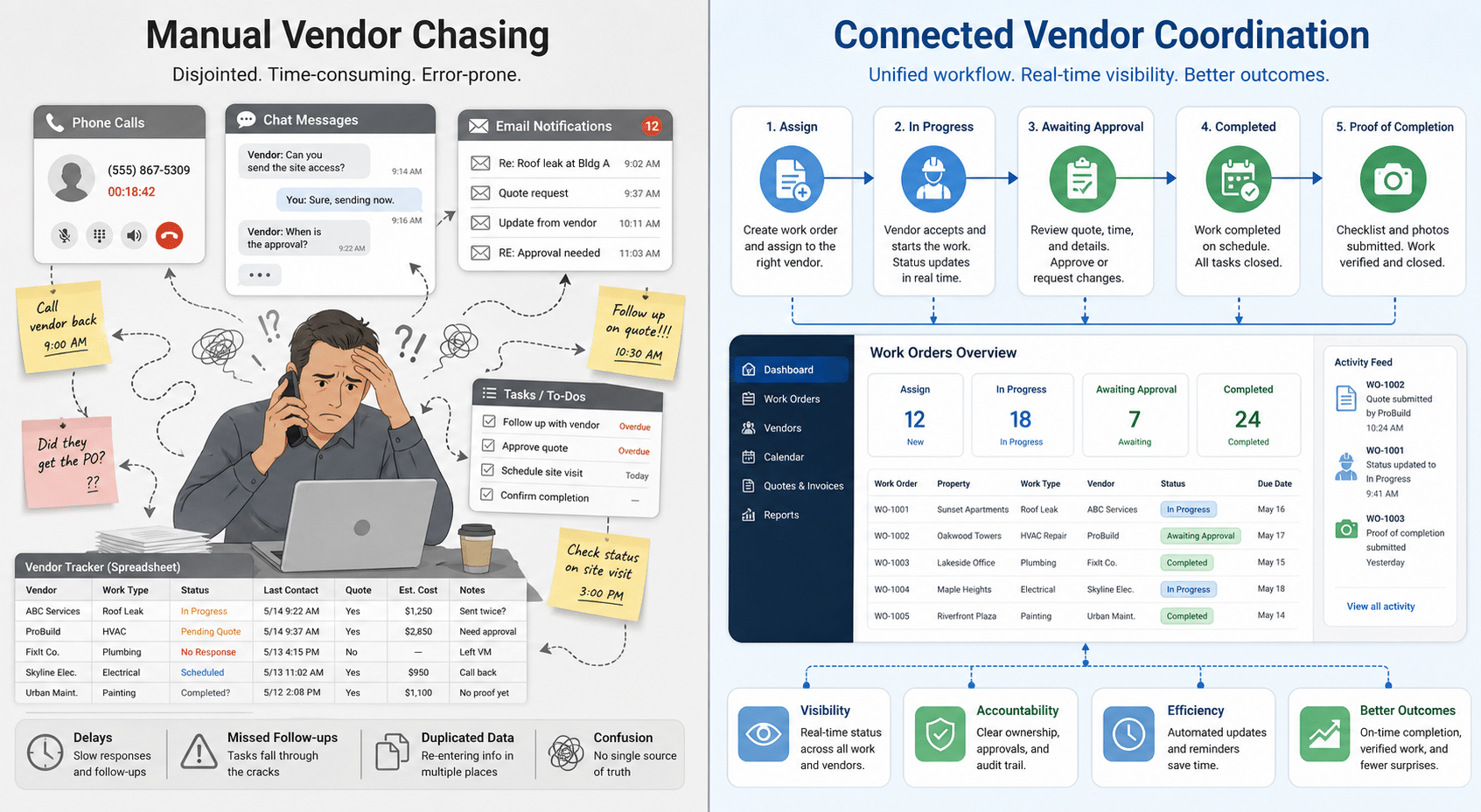Comparison between manual contractor coordination and structured vendor workflow