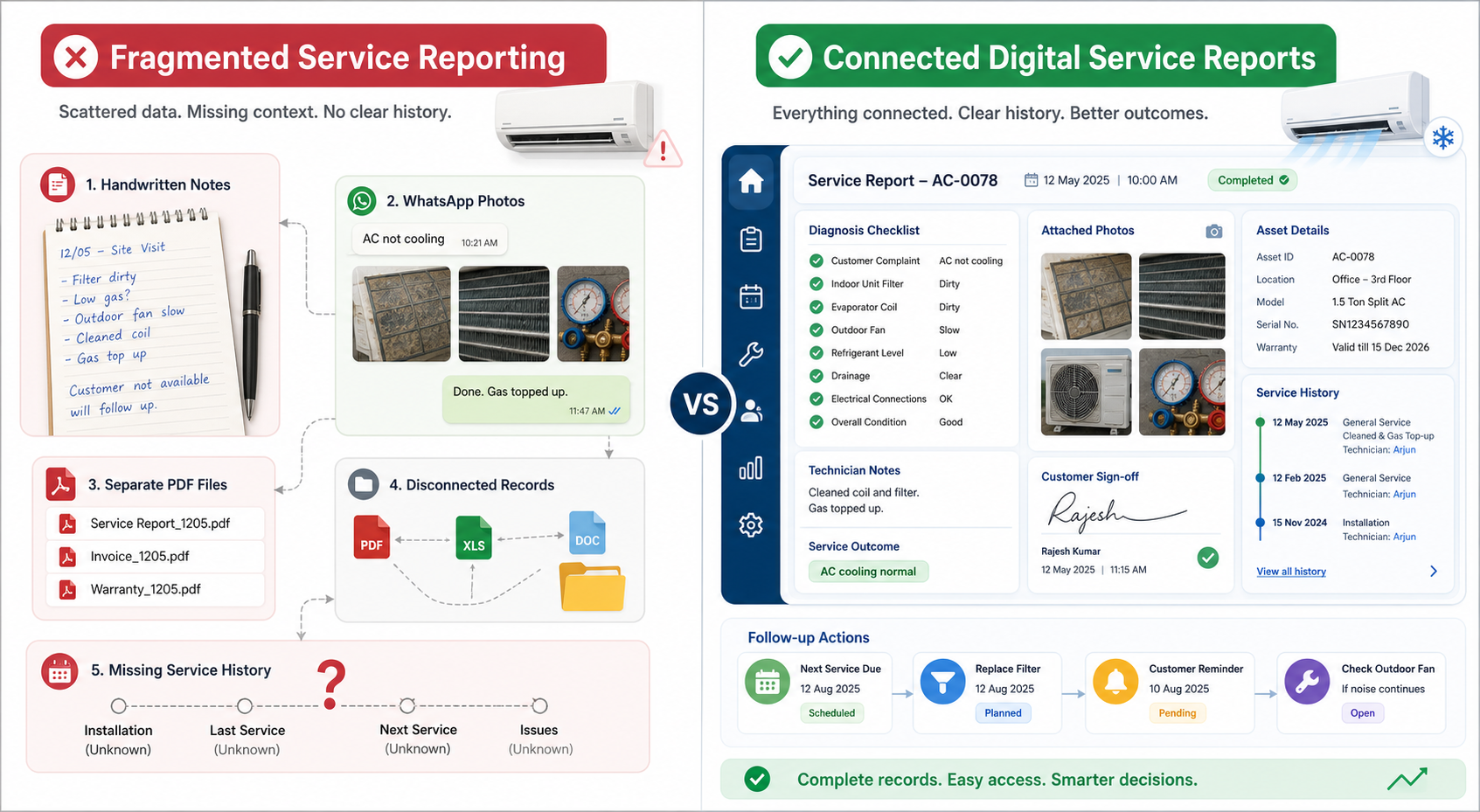 Comparison between manual aircond reporting and connected digital service reporting