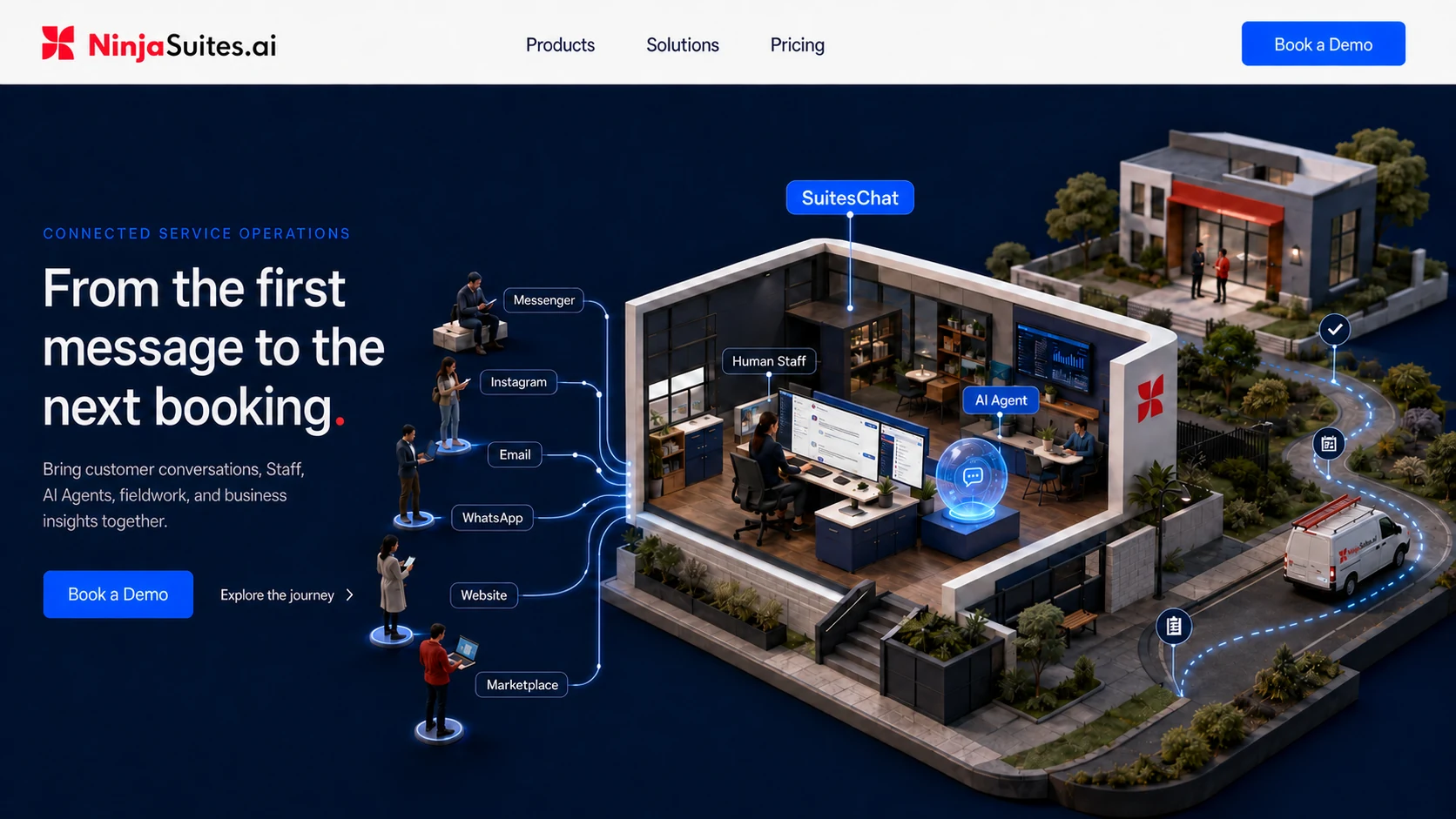Customers connect through multiple channels to SuitesChat, with a NinjaSuites service van travelling toward a customer site.