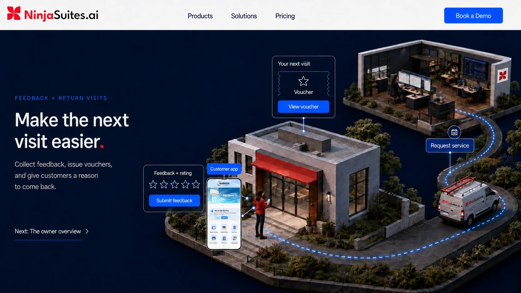 The Barker customer app connects feedback, a business-issued voucher, and a return route to the service team.